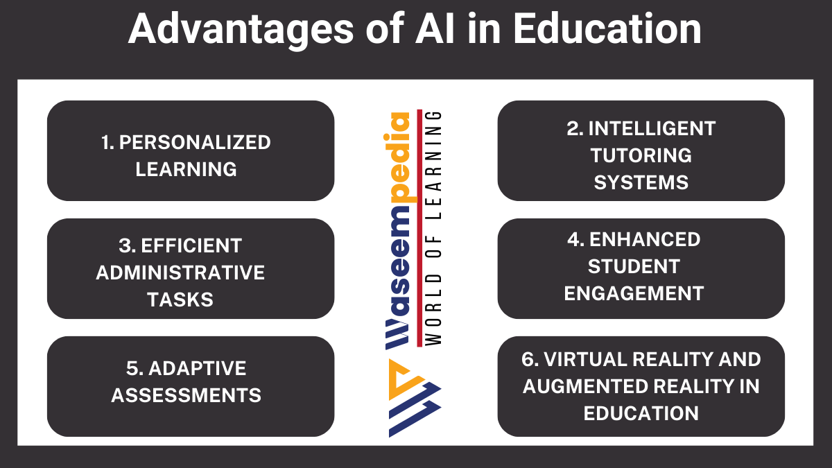 Image showing Advantages of Artificial Intelligence in Education