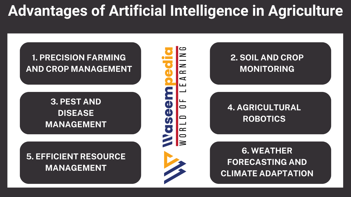 image showing Advantages of Artificial Intelligence in Agriculture