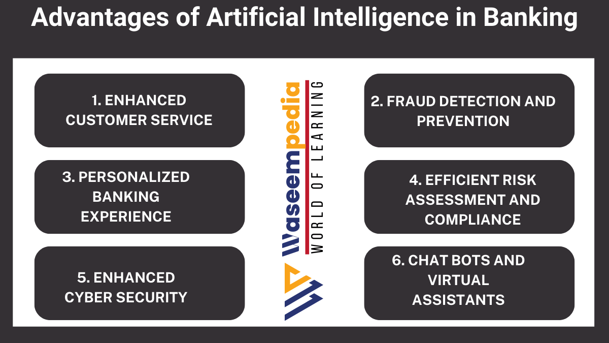 Image showing Advantages of Artificial Intelligence in Banking