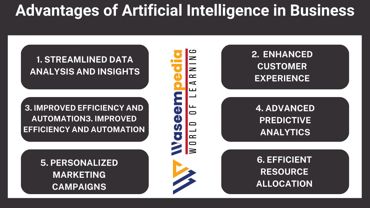 Image showing Advantages of Artificial Intelligence in Business