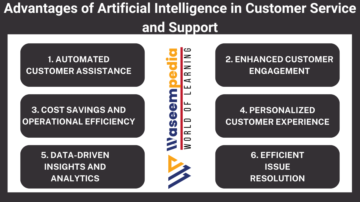 image Showing Advantages of Artificial Intelligence in Customer Service and Support