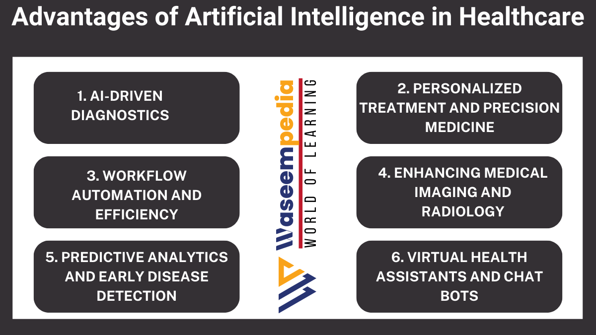 image of Advantages of Artificial Intelligence in Healthcare