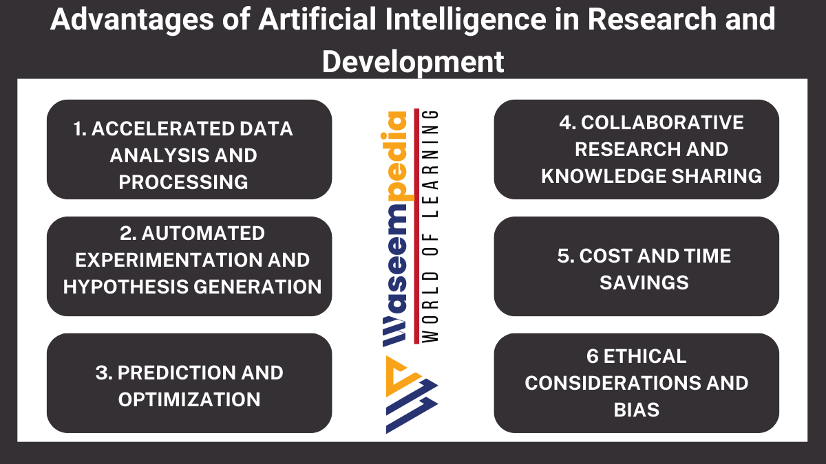 Image showing Advantages of Artificial Intelligence in Research and Development