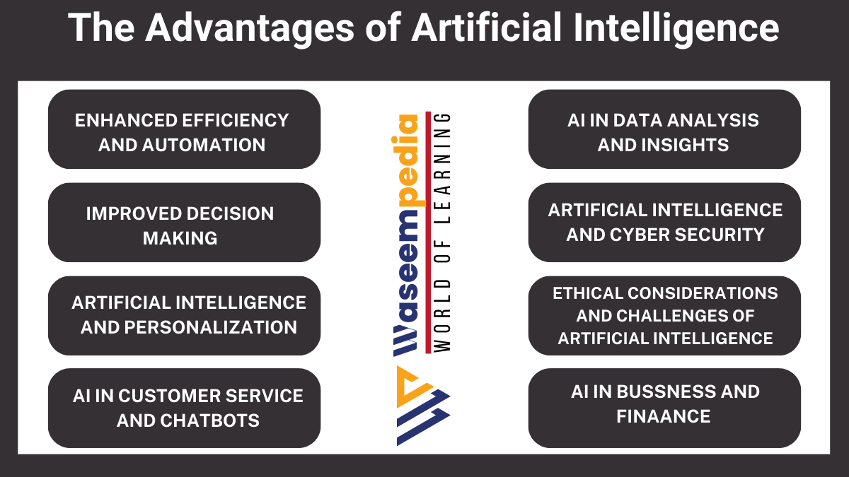 image showing Advantages of Artificial Intelligence