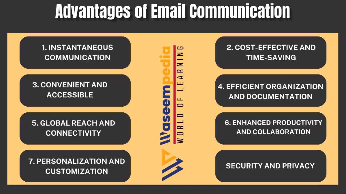image showing Advantages of Email for Business Communication