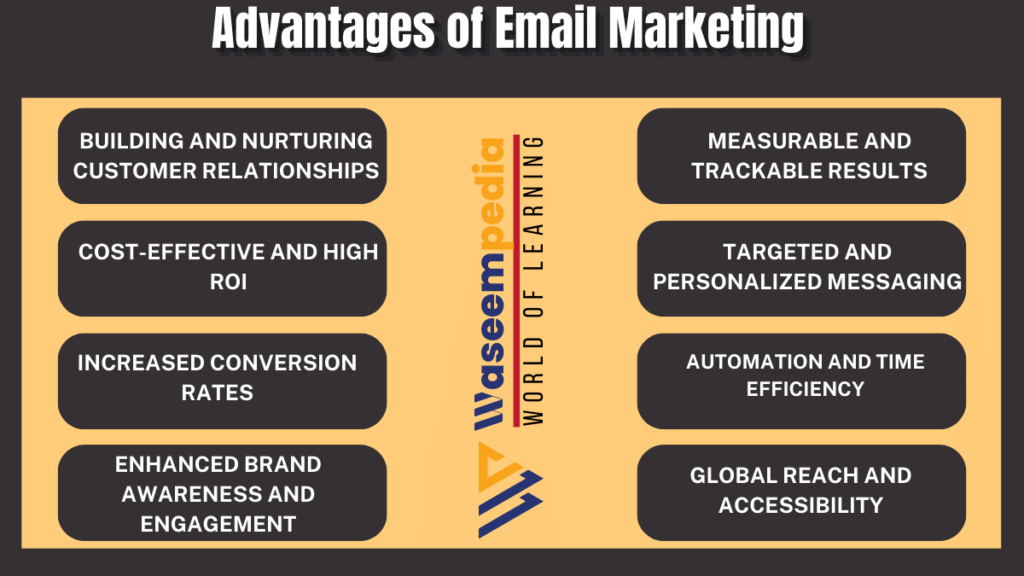 advantages-of-email-marketing