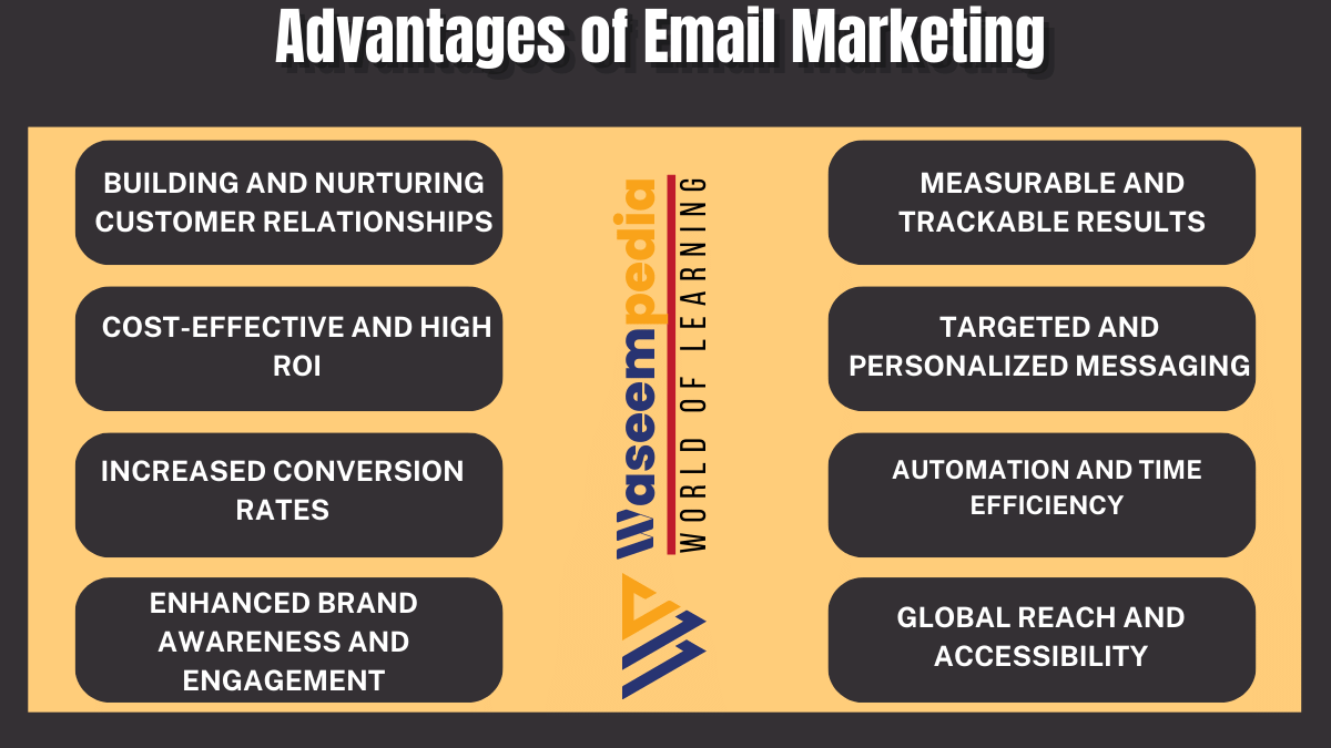 image showing Advantages of Email Marketing