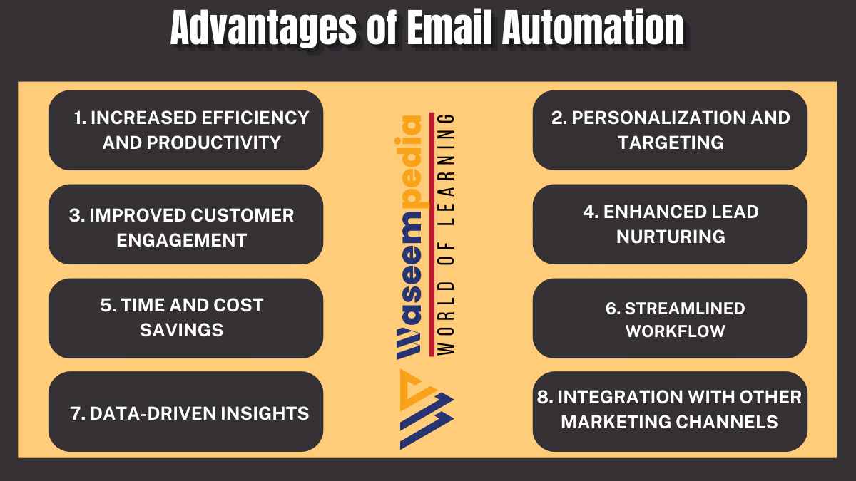 Image showing the Advantages of Email Automation