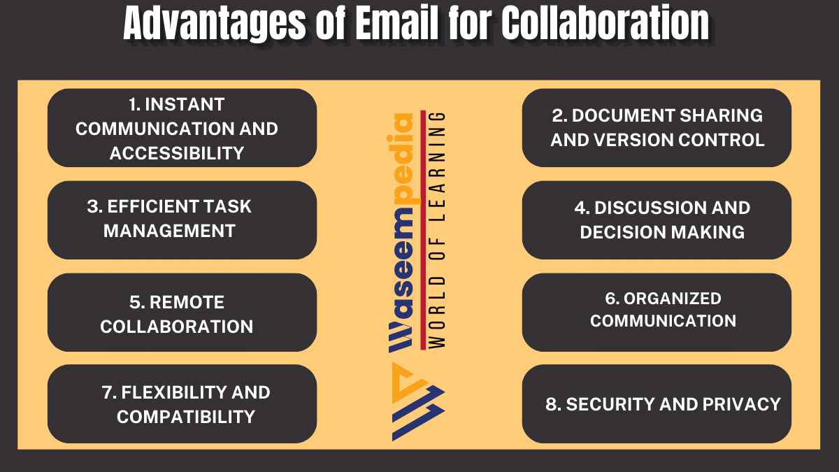 image showing Advantages of Email for Collaboration