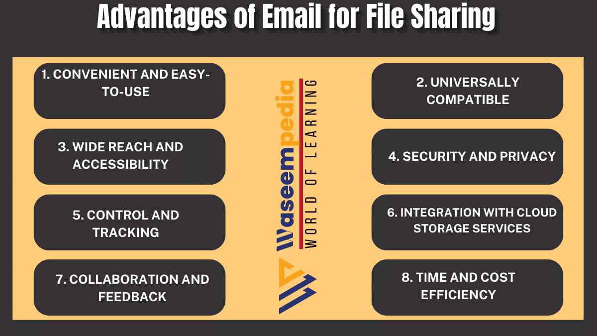 image showing Advantages of Email for File Sharing