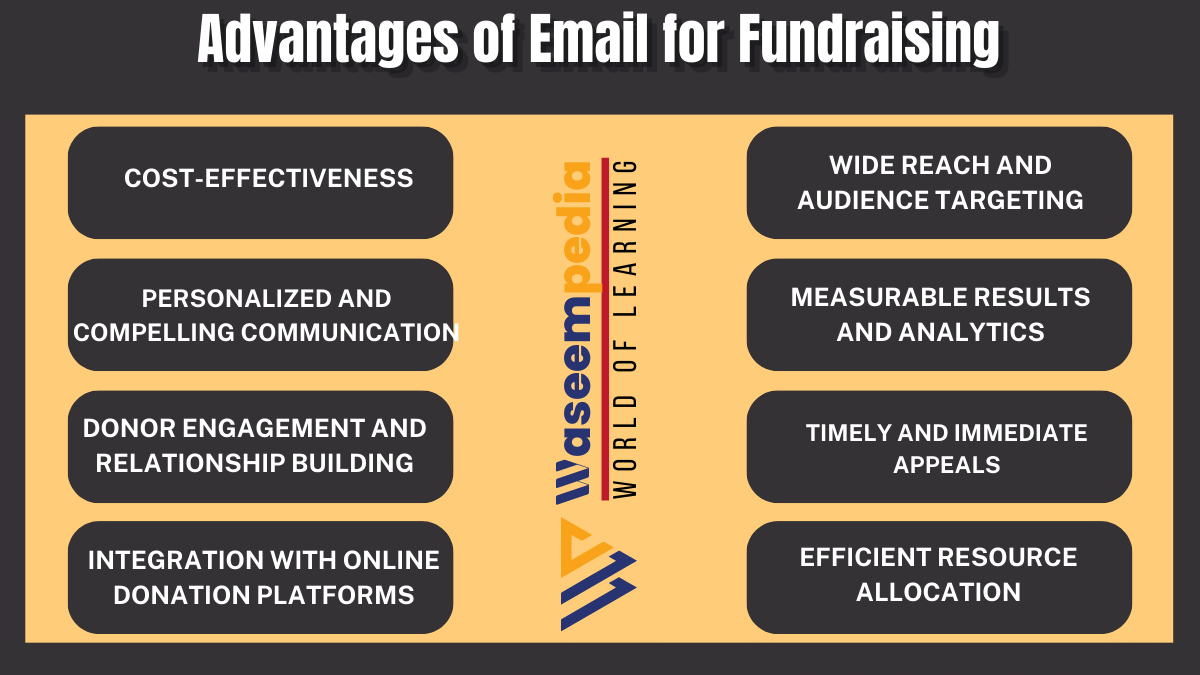 image showing Advantages of Email for Fundraising