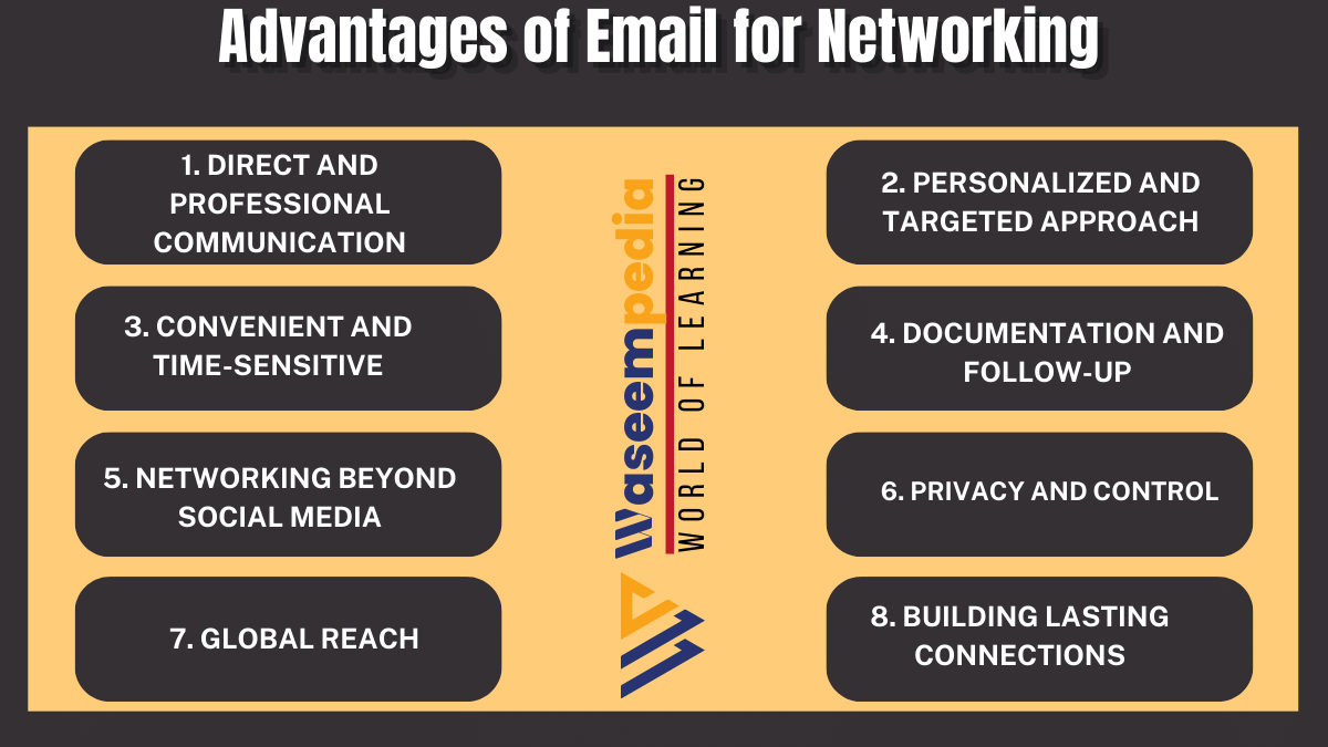 image showing Advantages of Email for Networking