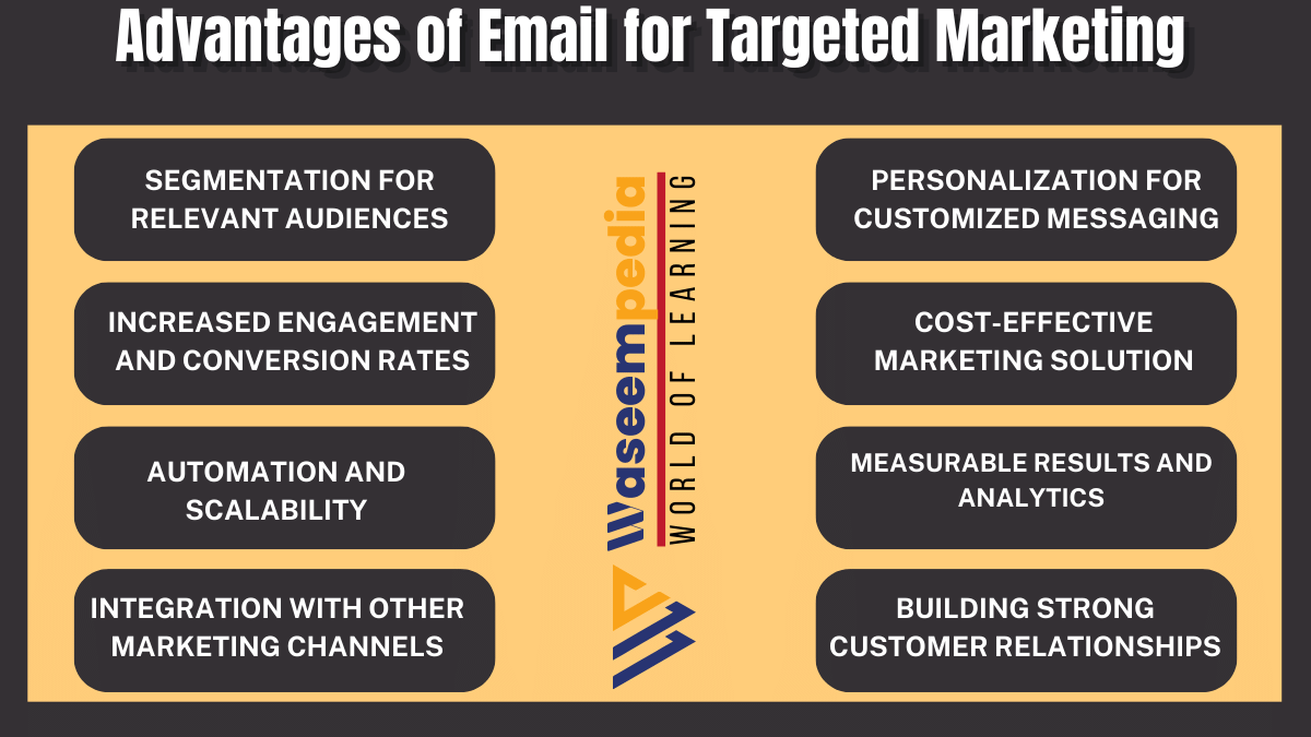 image showing Advantages of Email for Targeted Marketing