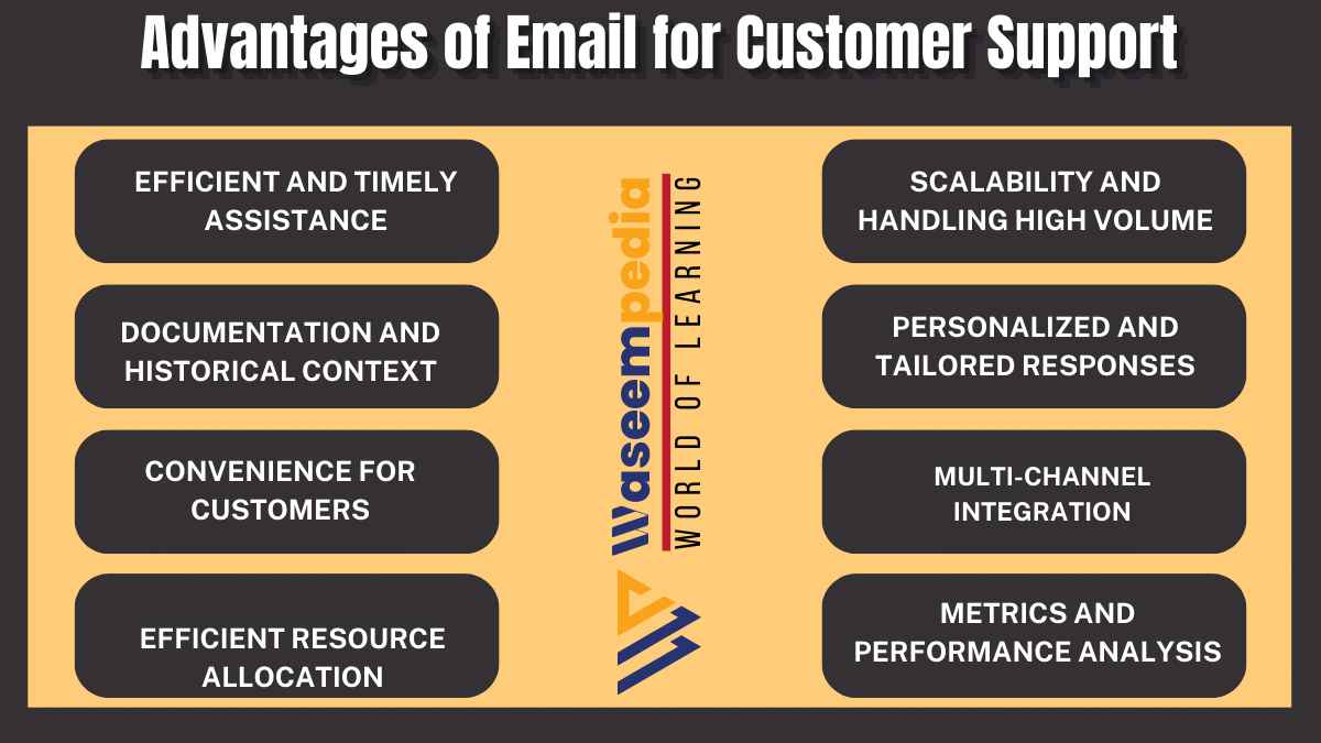 image showing Advantages of Email for Customer Support