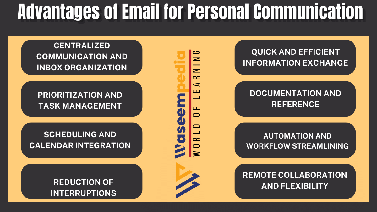 Image showing Advantages of Email for personal communication