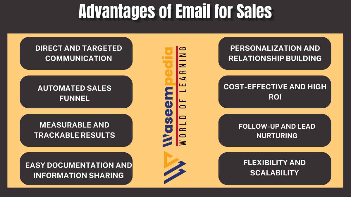 image showing the Advantages of Email for sale