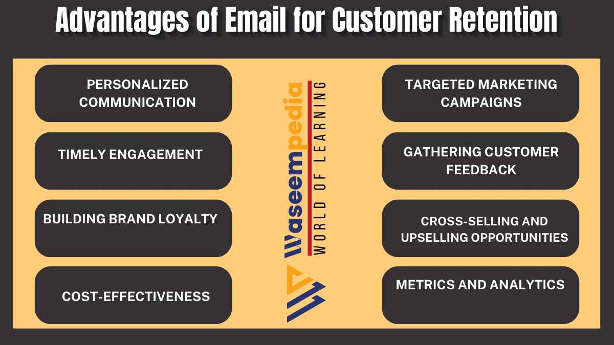 image showing Advantages of Email for Customer Retention