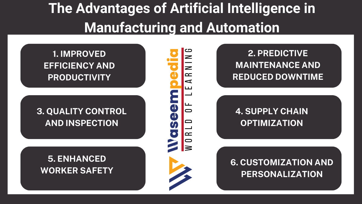 image Showing Advantages of Artificial Intelligence in Manufacturing and Automation