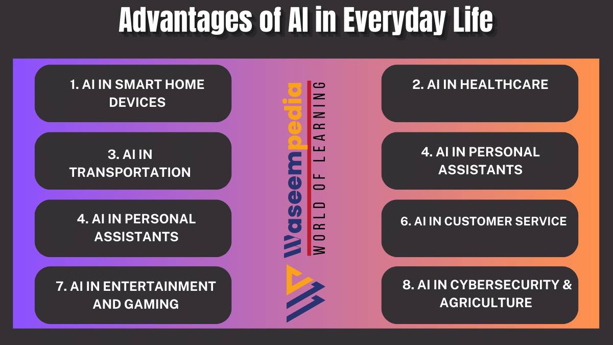image showing Advantages of Artificial Intelligence in Everyday Life