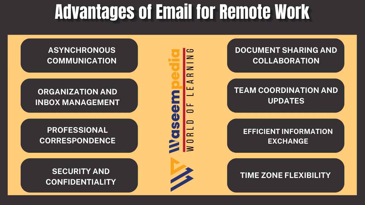 image showing Advantages of Email for Remote Work