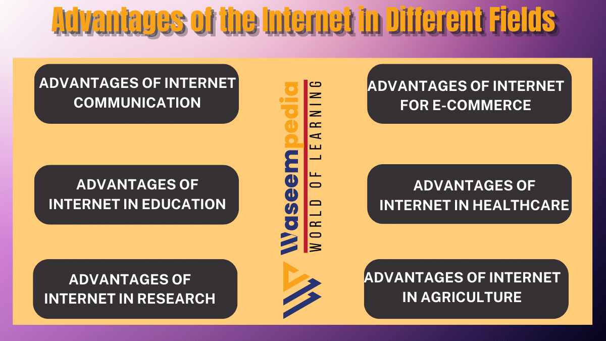 IMAGE showing Advantages of the Internet in Different Fields