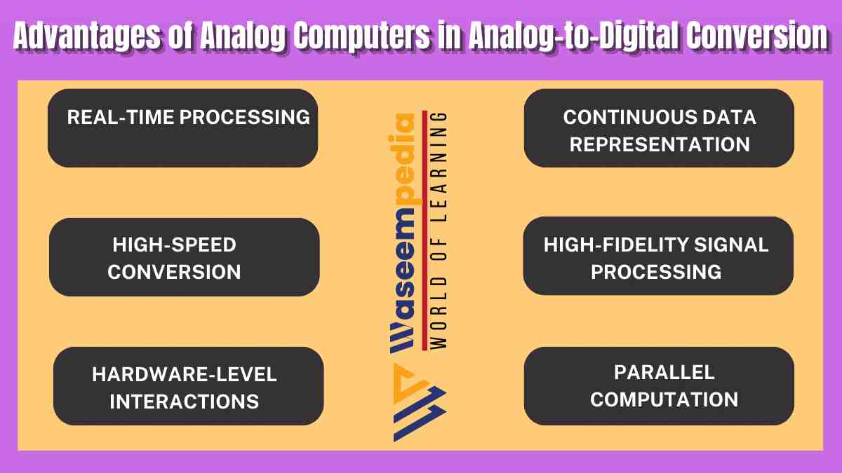Image showing Advantages of Analog Computers in Analog-to-Digital Conversion