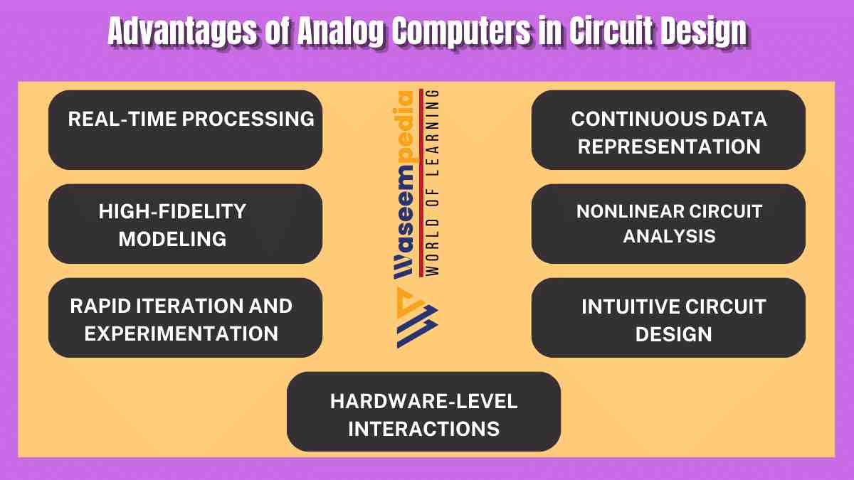 Image showing Advantages of Analog Computers in Circuit Design