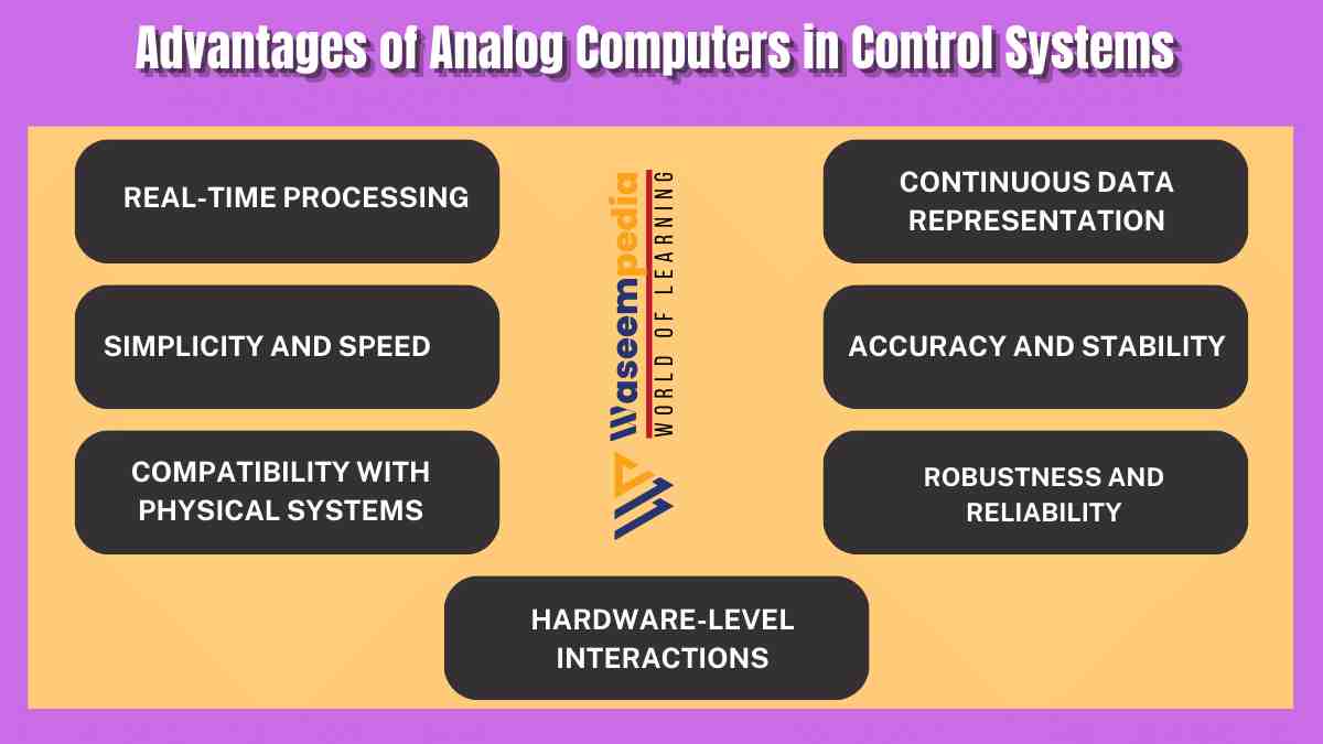 Image showing Advantages of Analog Computers in Control Systems