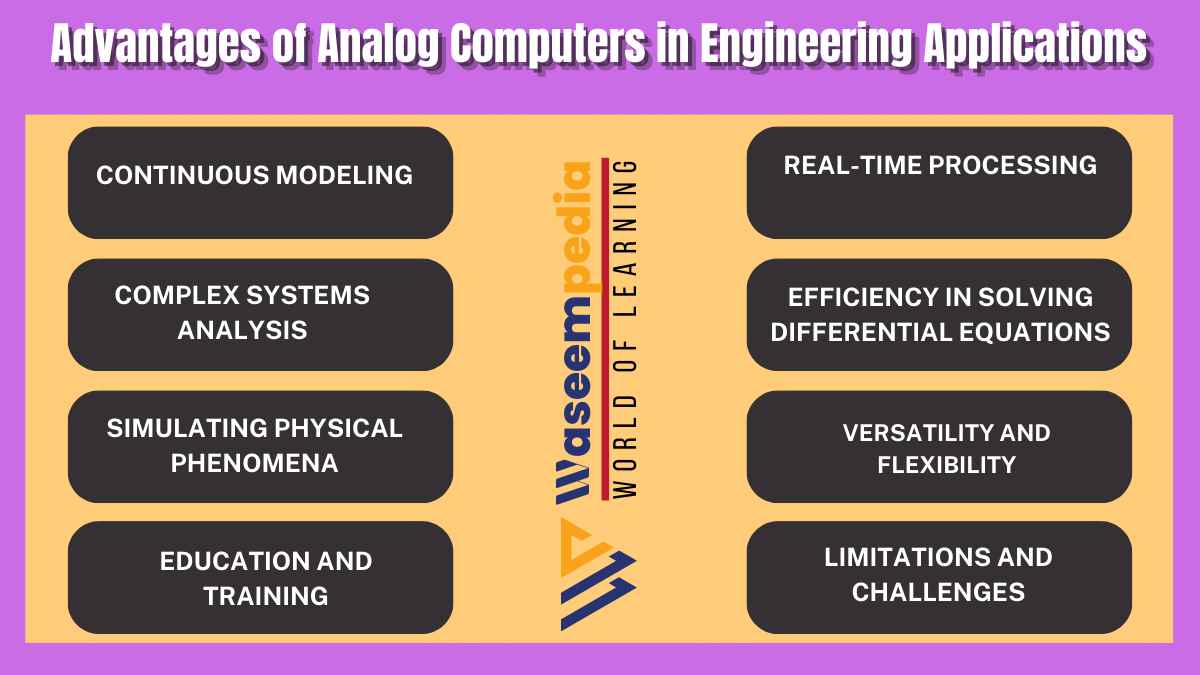 image showing Advantages of Analog Computers in Engineering Applications