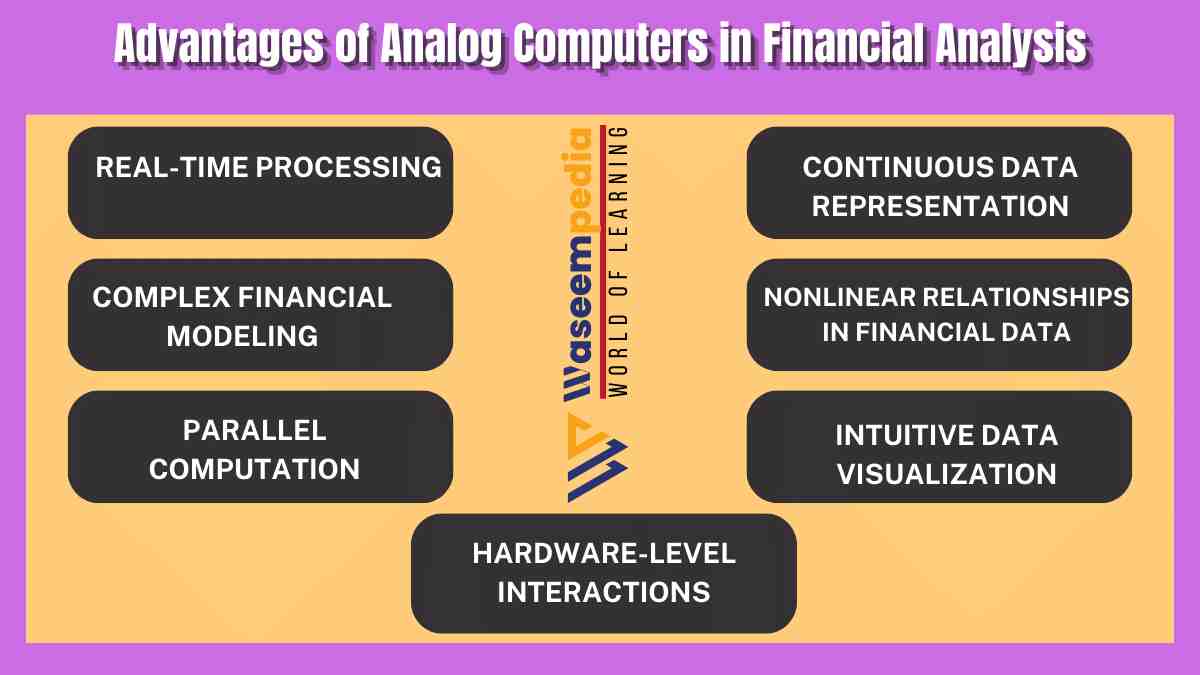 Image showing Advantages of Analog Computers in Financial Analysis