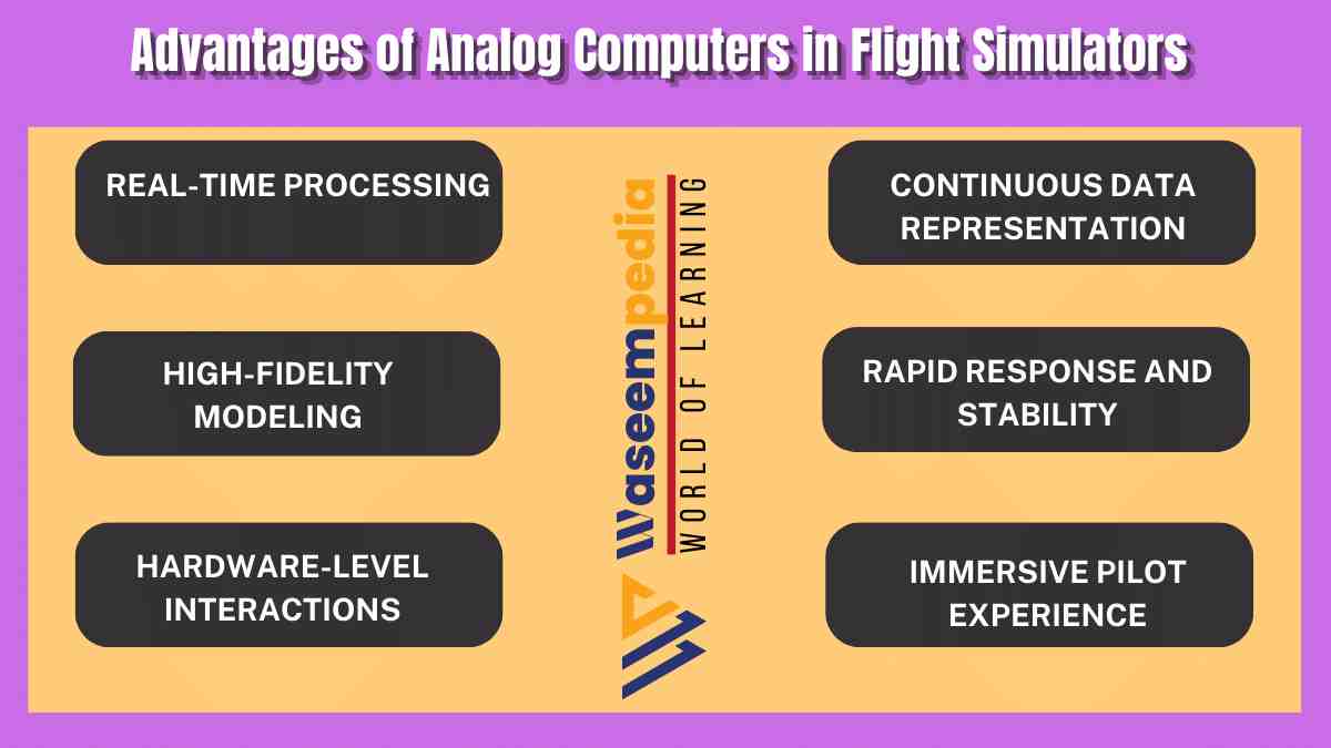 Image showing Advantages of Analog Computers in Flight Simulators