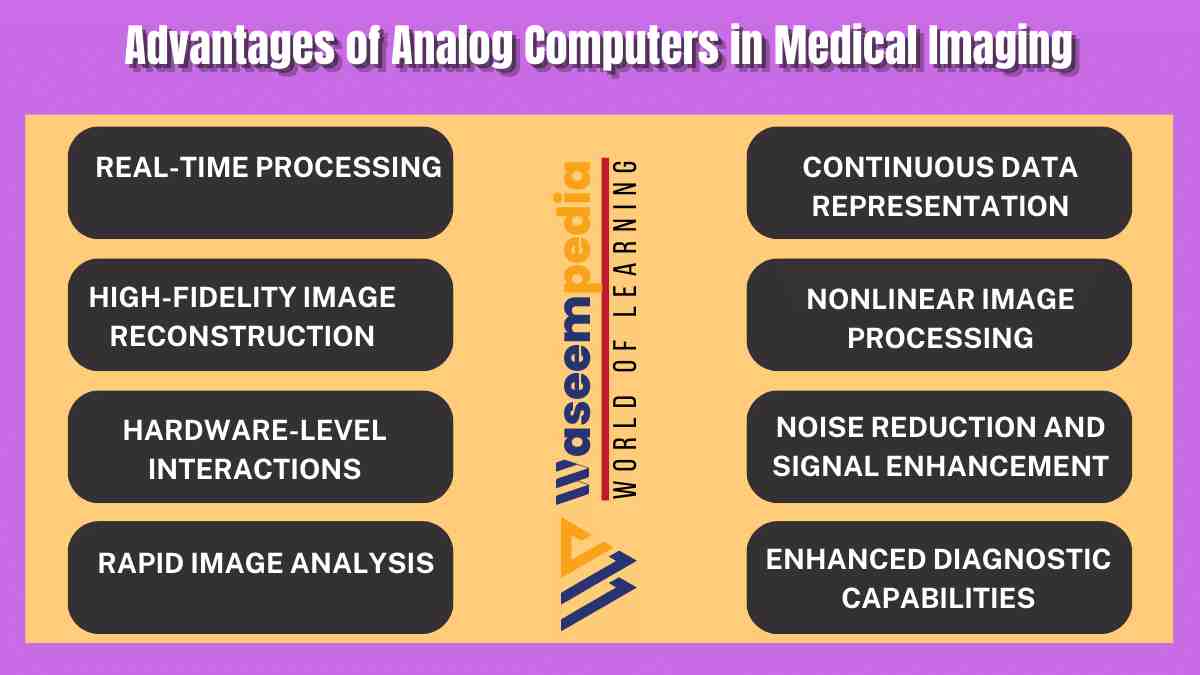 Image showing Advantages of Analog Computers in Medical Imaging