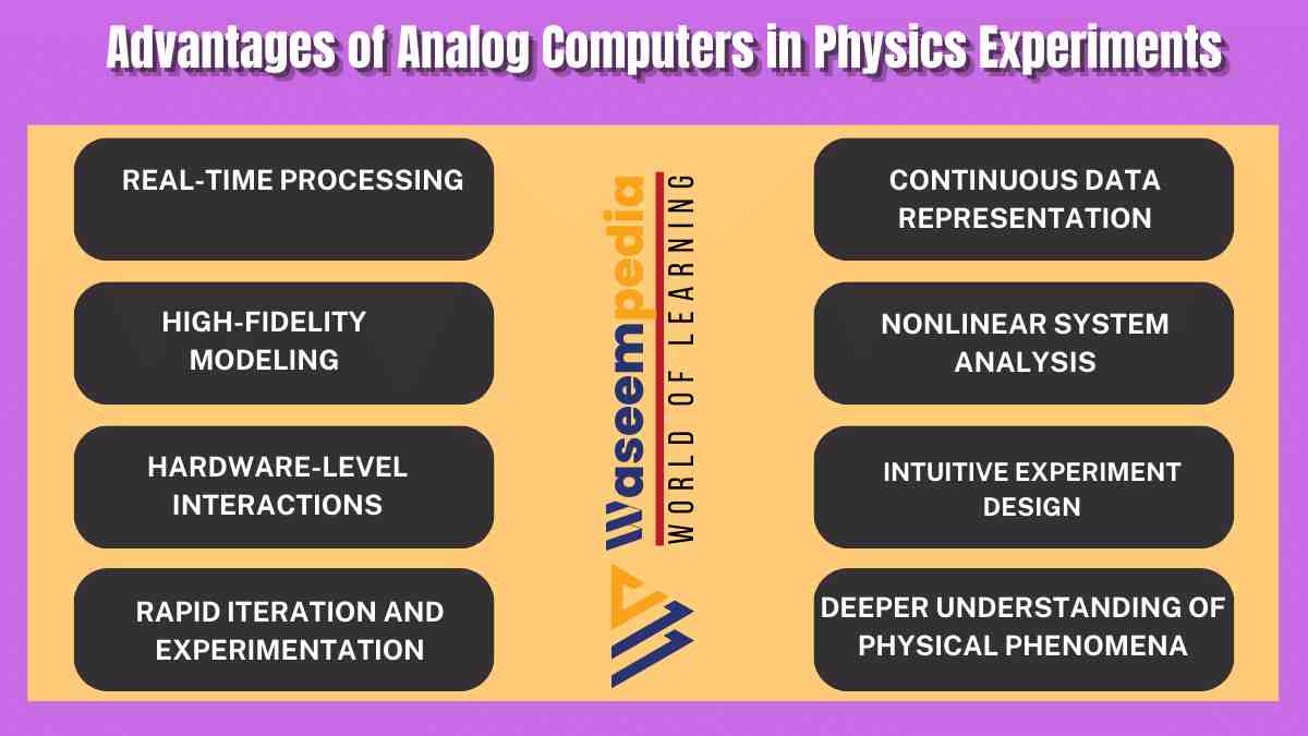 Image showing Advantages of Analog Computers in Physics Experiments