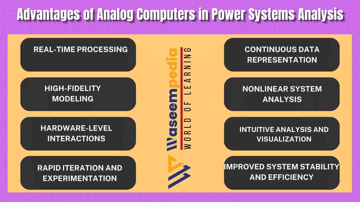 Image showing Advantages of Analog Computers in Power Systems Analysis