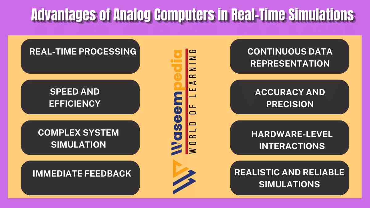 Image shpowing Advantages of Analog Computers in Real-Time Simulations