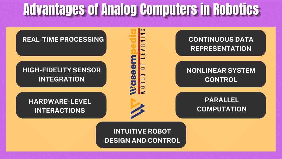 image showing Advantages of Analog Computers in Robotics