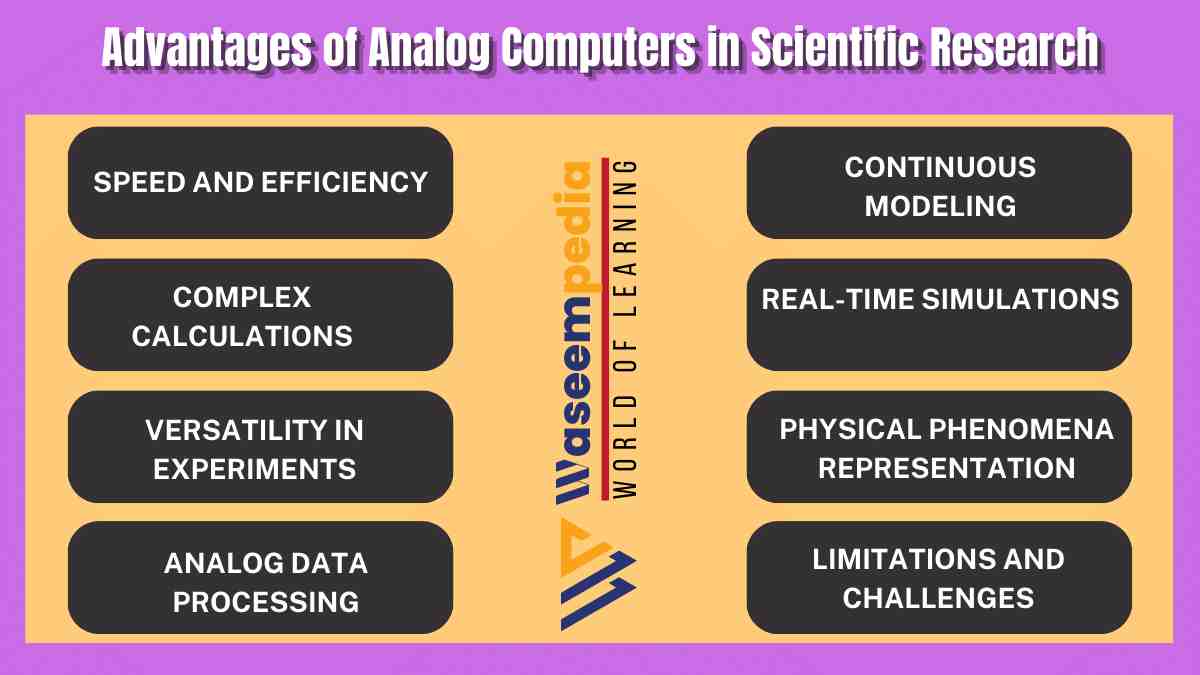 image showing Advantages of Analog Computers in Scientific Research