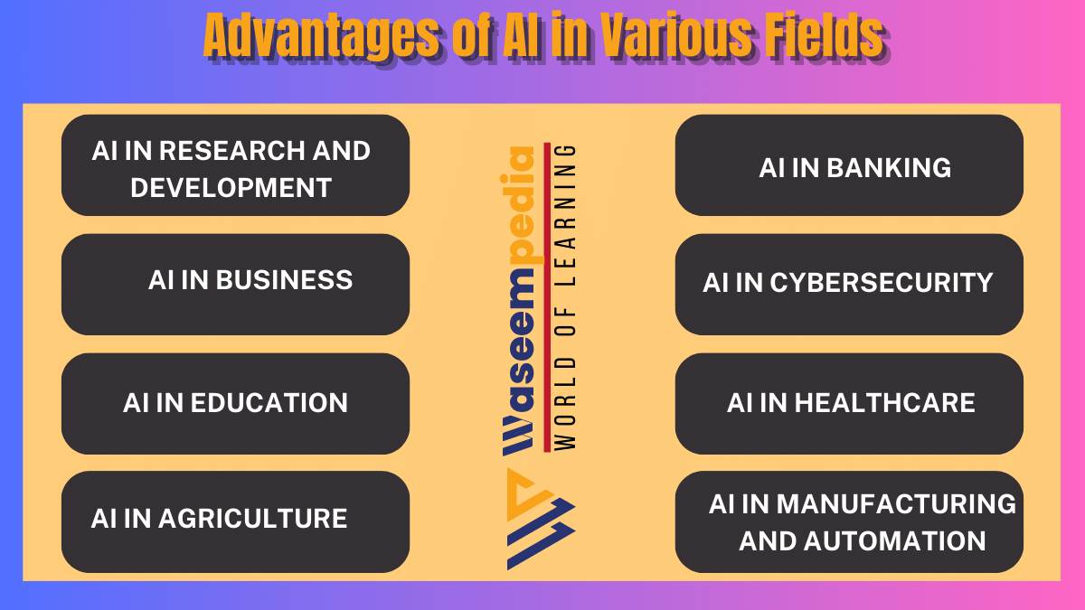 image showing Advantages of Artificial Intelligence in Various Fields