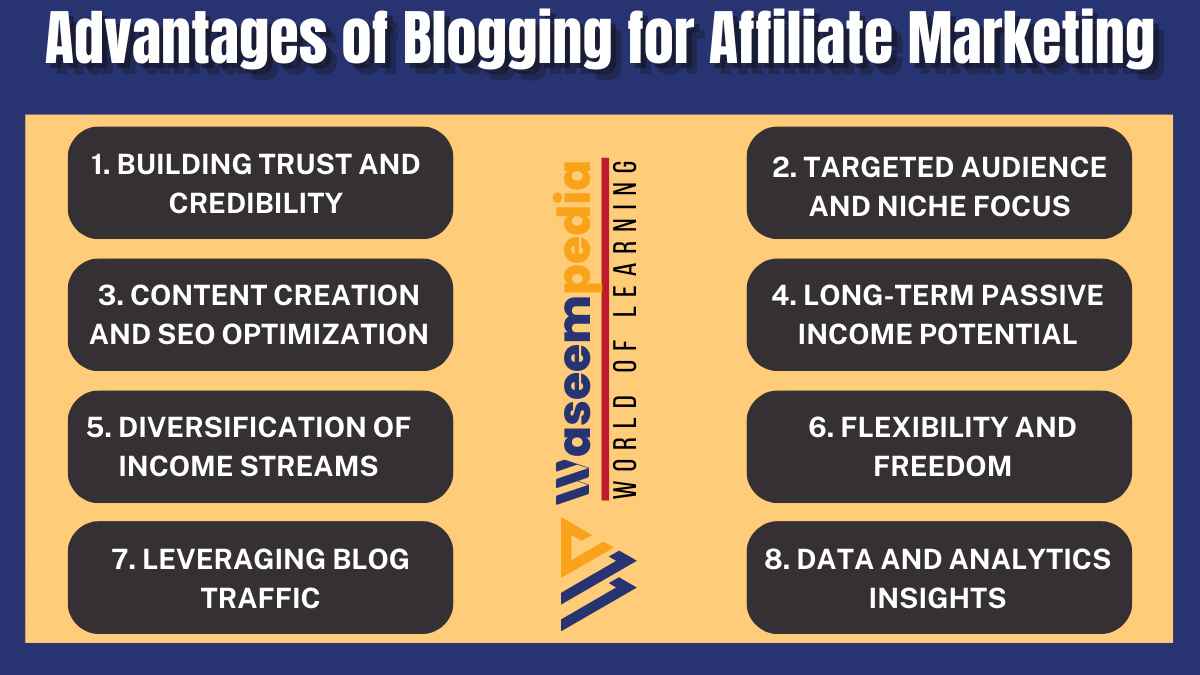 Image Showing Advantages of Blogging for Affiliate Marketing