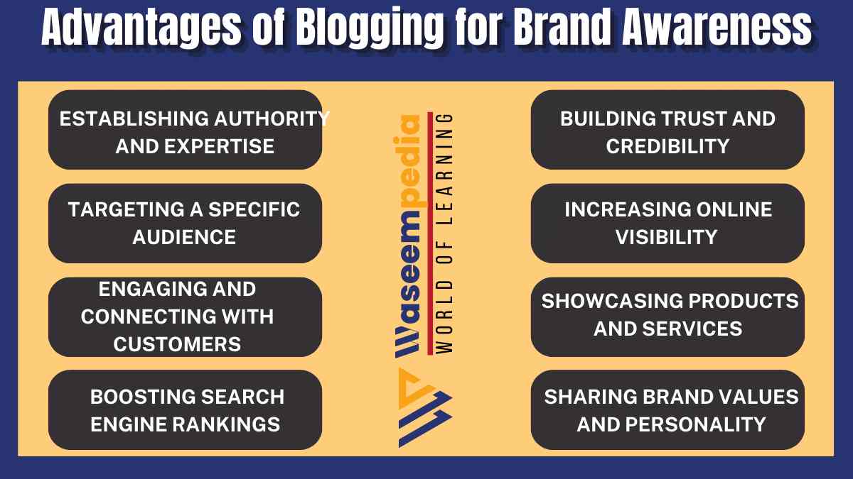 Image Showing Advantages of Blogging for Brand Awareness