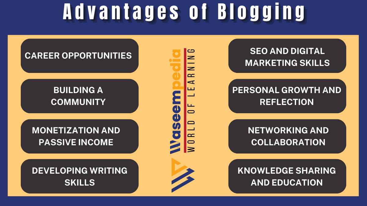 Image showing Advantages of Blogging