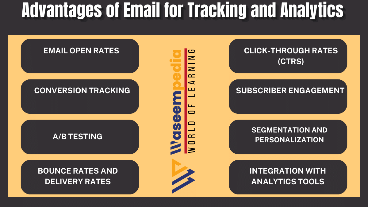image showing Advantages of Email for Tracking and Analytics