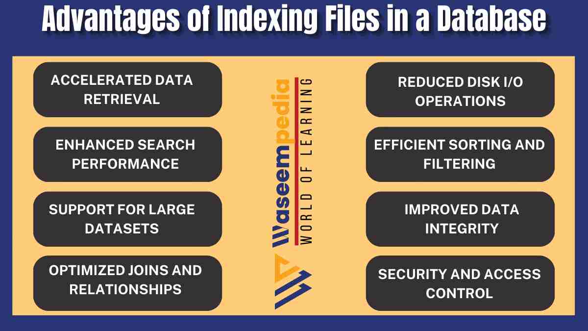 Image showing Advantages of Indexing Files in a Database