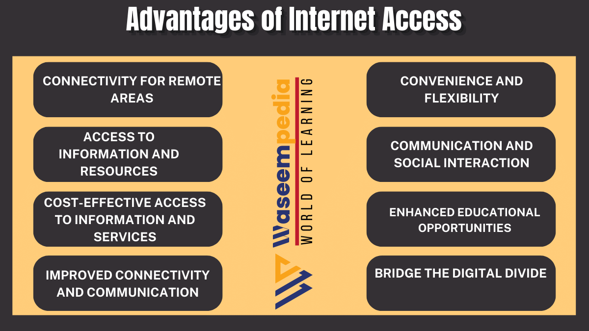 Image showing Advantages of Internet Access