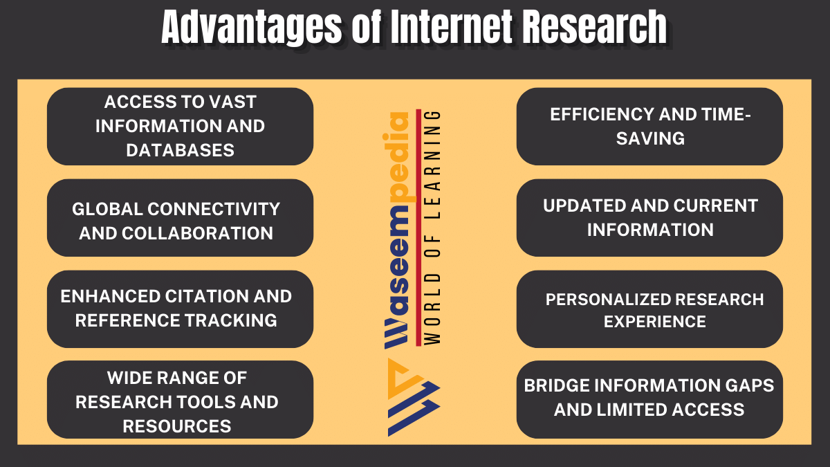 image showing Advantages of Internet Research