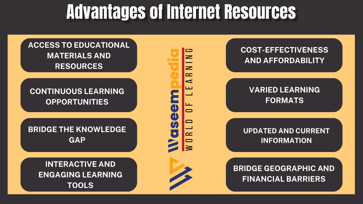 image showing Advantages of Internet Resources