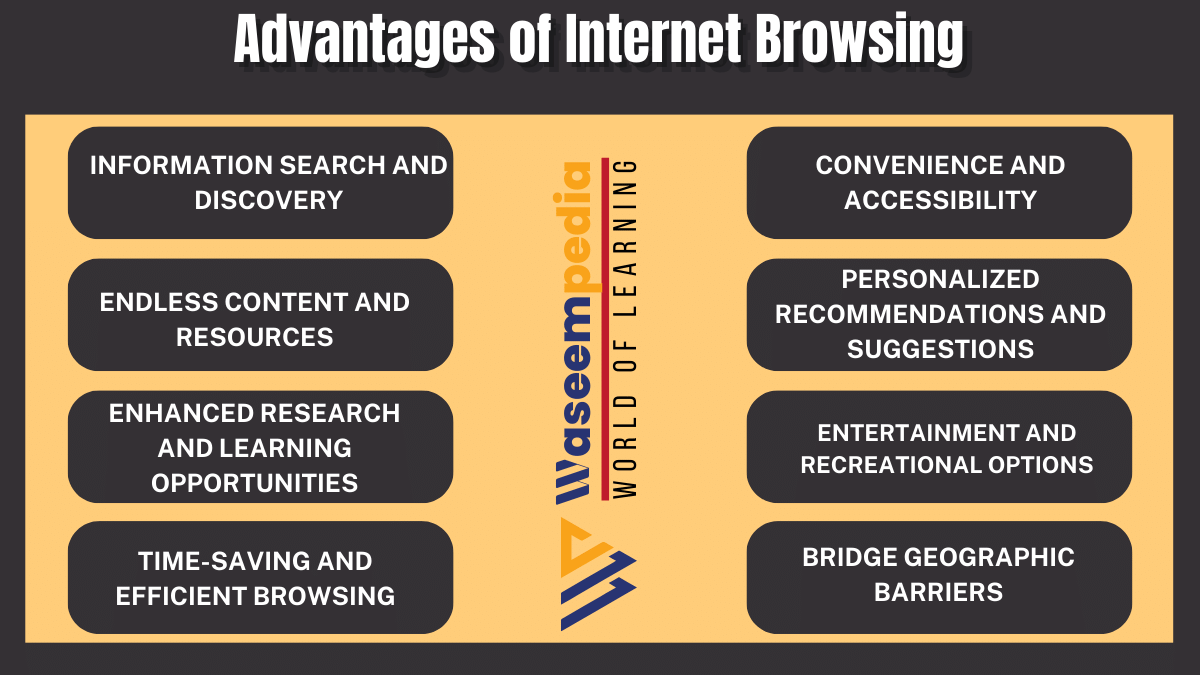 Image showing Advantages of Internet browsing