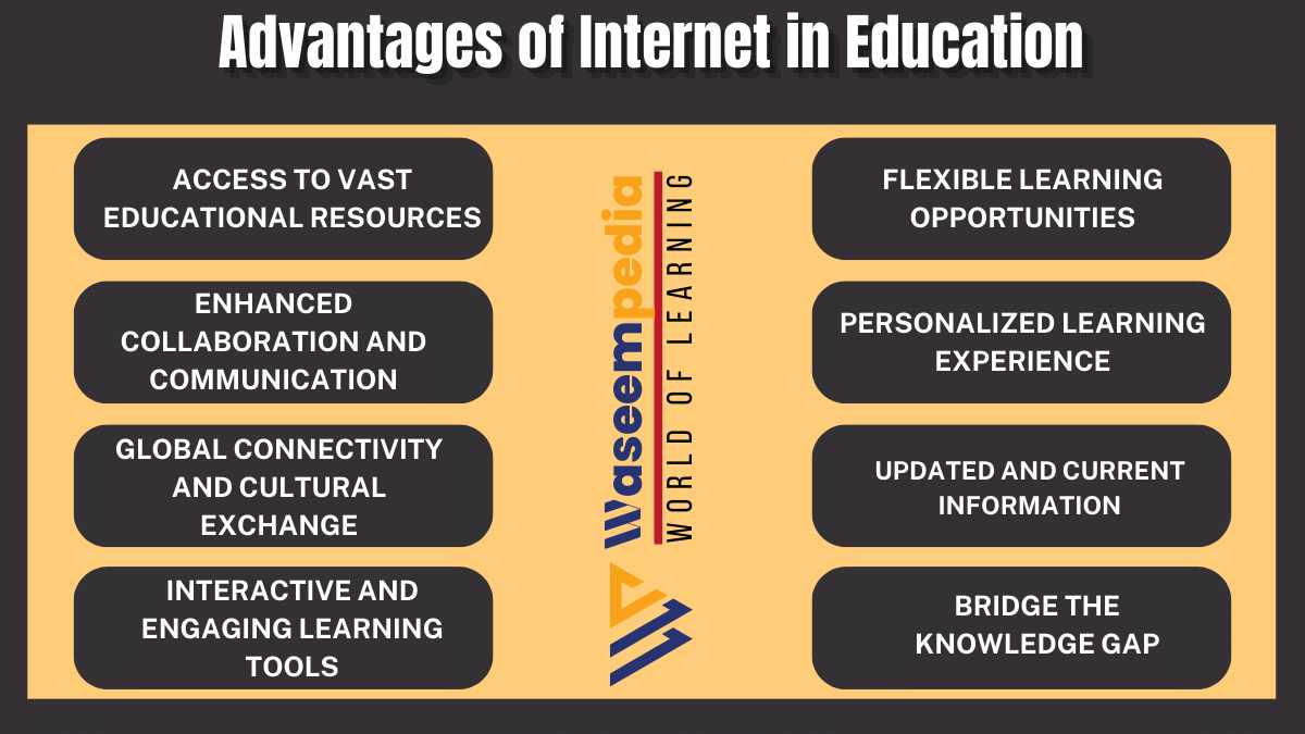 Image showing Advantages of Internet in Education