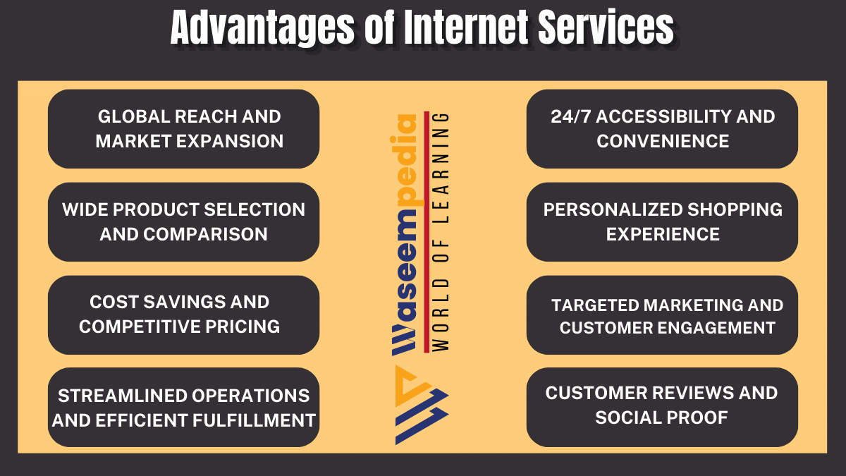 Image showing Advantages of Internet Services