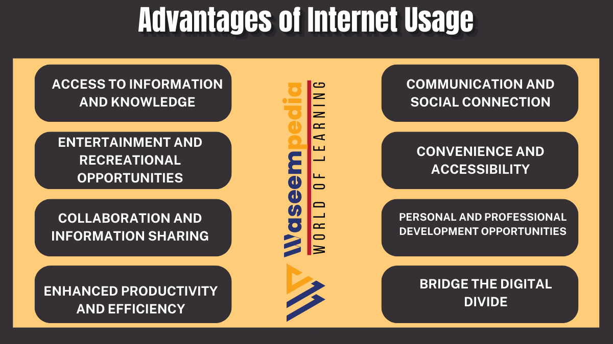 Image showing Advantages of Internet Usage